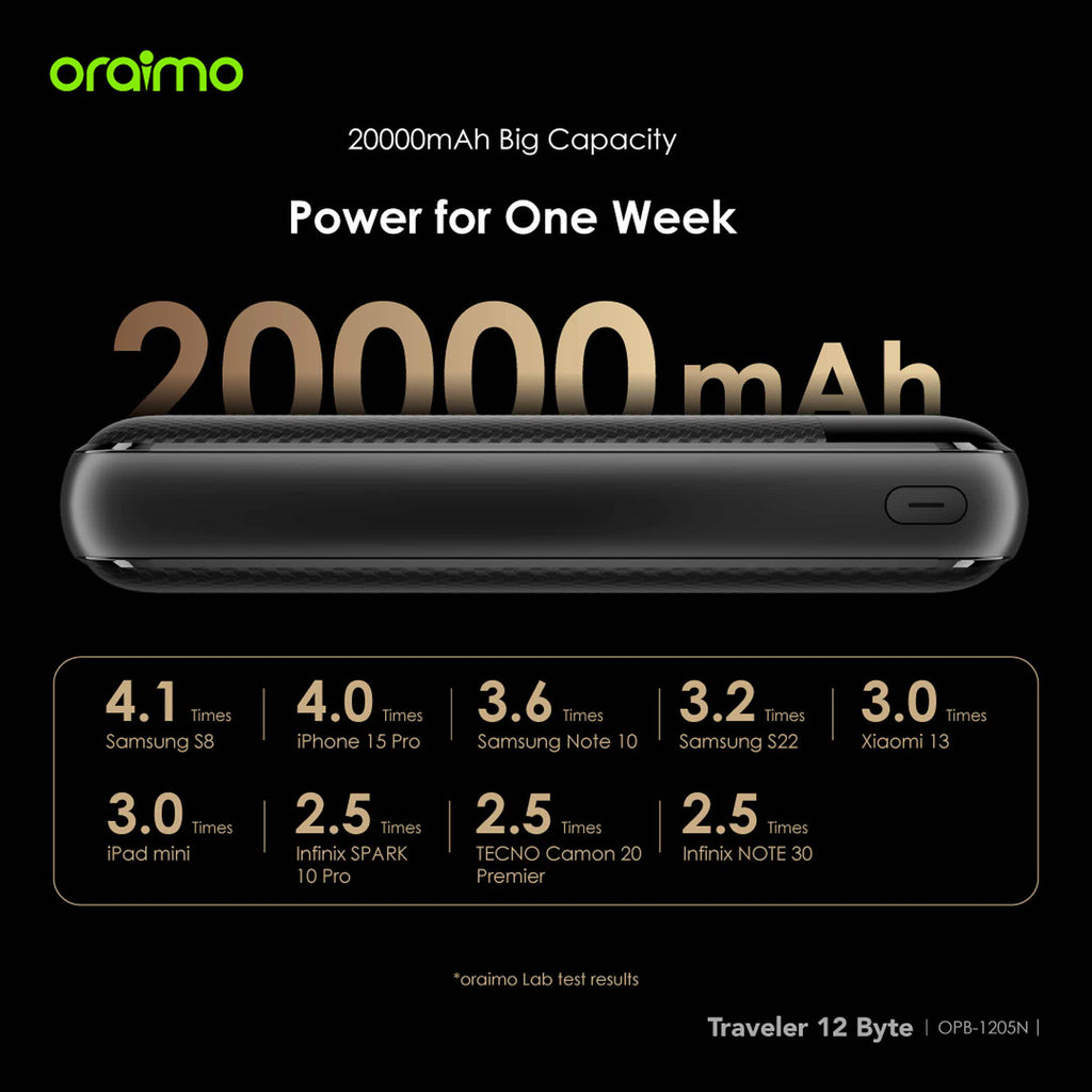 Oraimo 20000mAh power bank