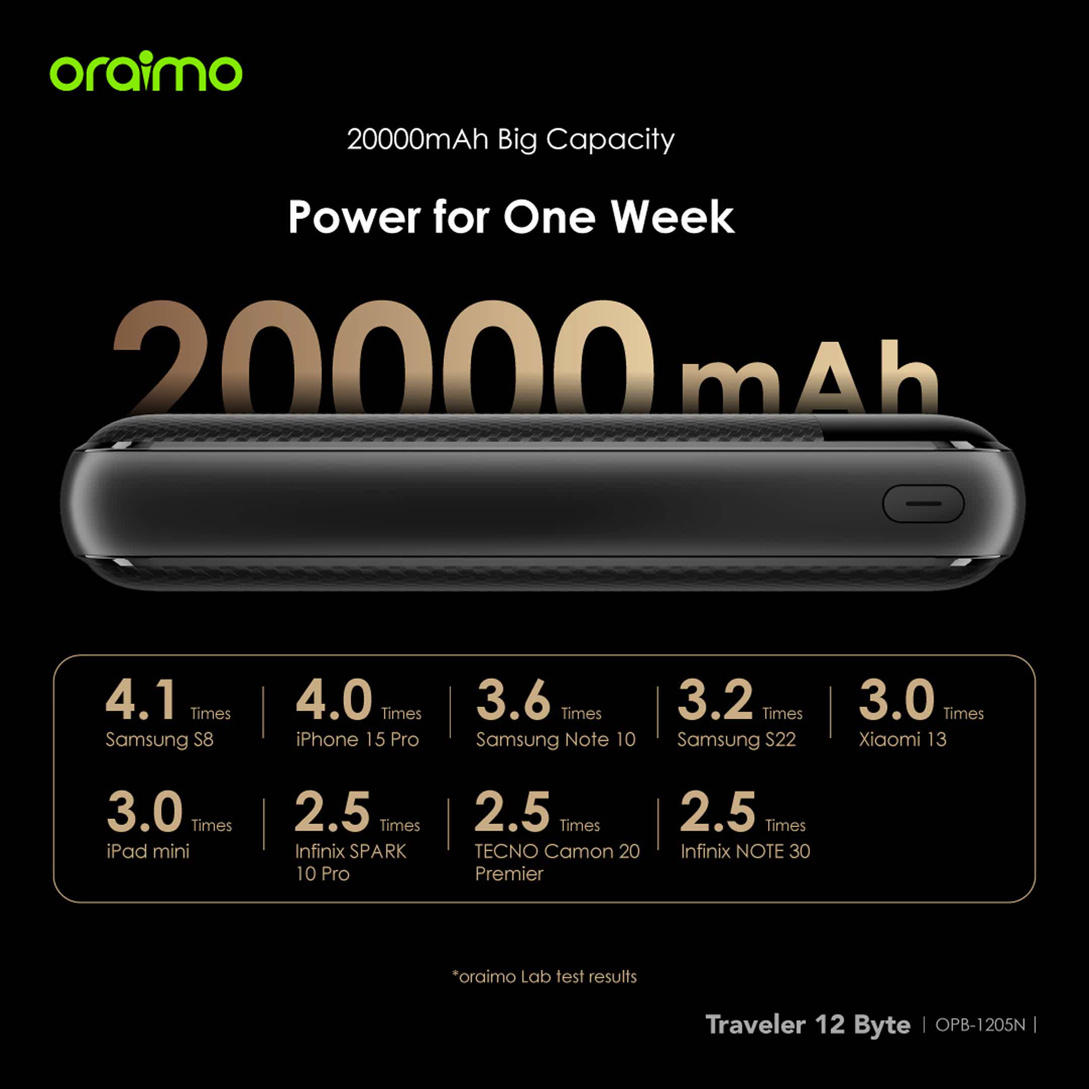 Oraimo 20000mAh power bank