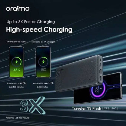 Oraimo 15W power bank with sleek design and USB ports, portable mobile charging device for on-the-go power.