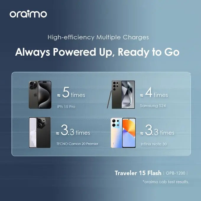 Oraimo 15W power bank OraimoSariQart Kogi State
